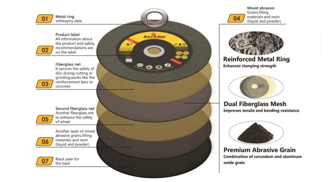 Saclion Green Color 14" Cutting Disc for Metal, Ultra Thin Cutting Disc for Chop Saw Machine